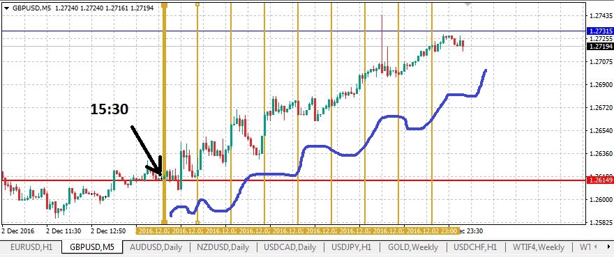 Forex.lt forumas