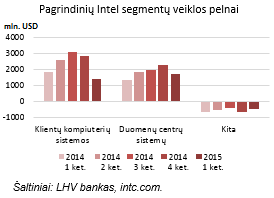Lhv forex