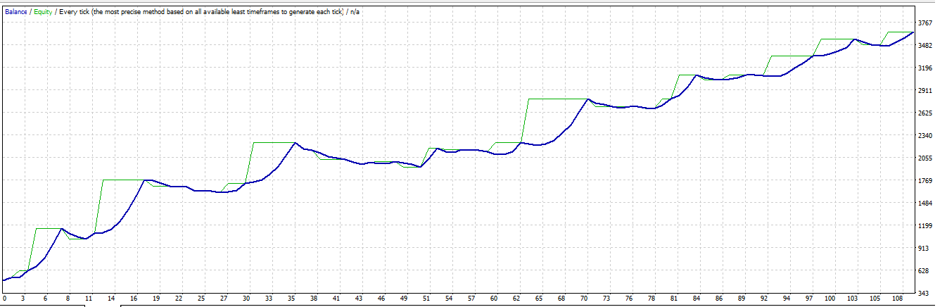 Forex.lt forumas