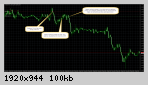 Forex.lt forumas