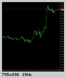 Forex prekyba demo