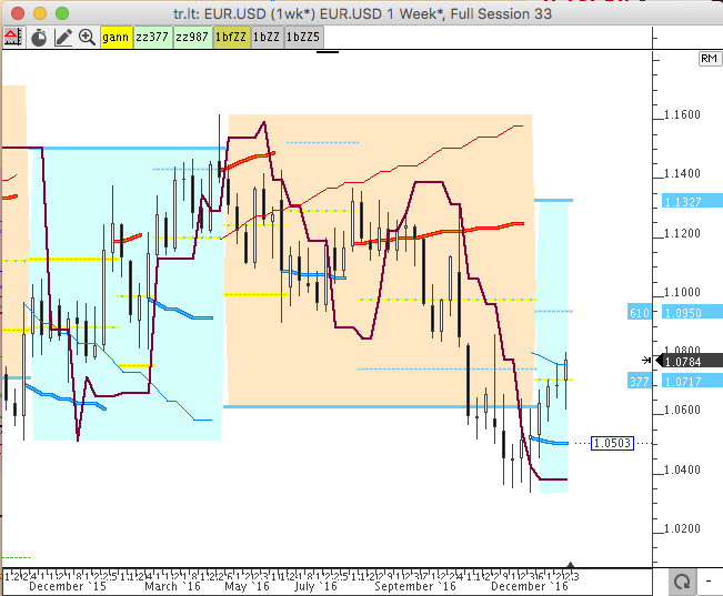 Prekyba forex forumas