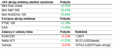 Lhv forex