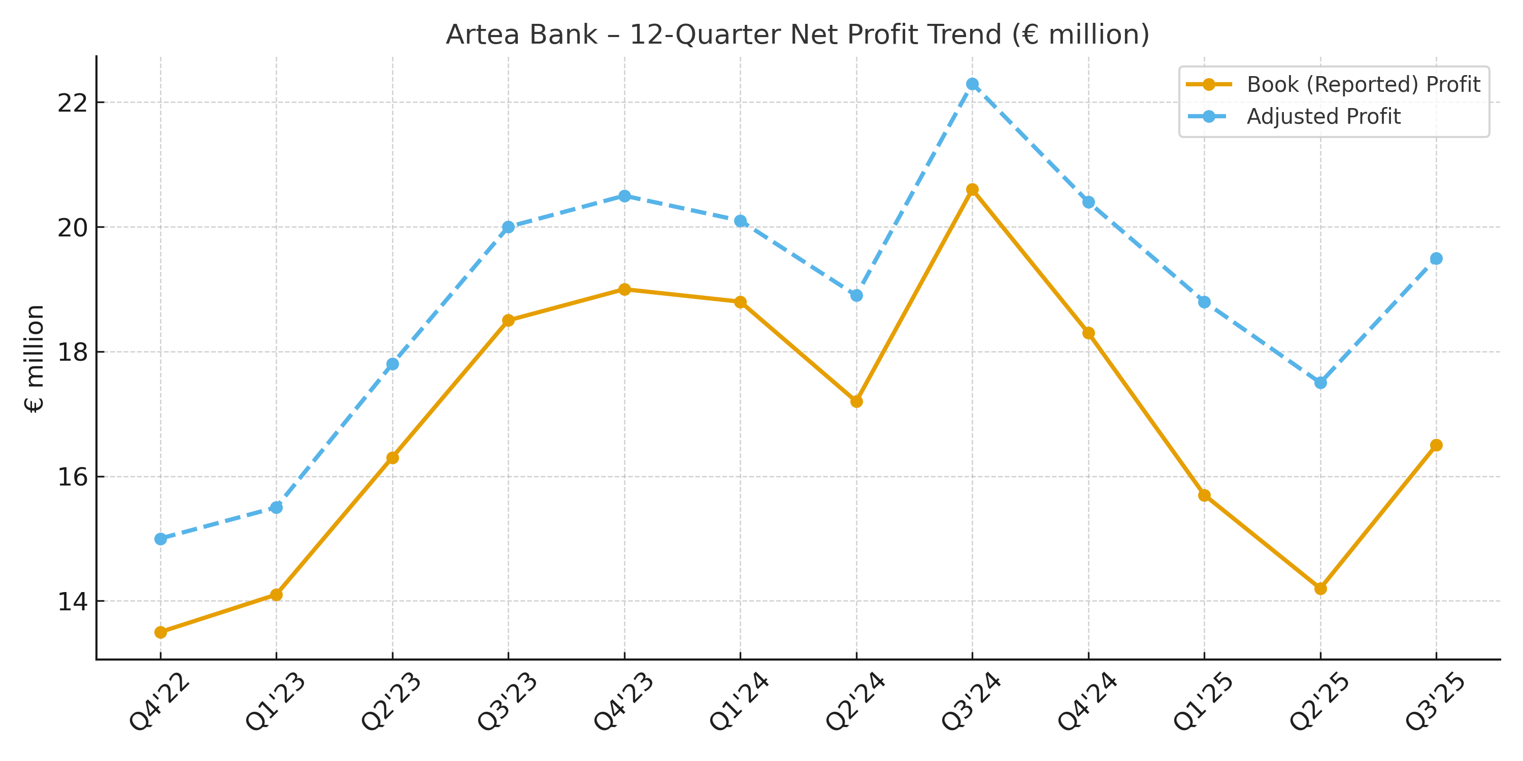 Artea Bank.pdf ROE1L - Artea Bankas - Forumas - 1086/1146 - Portalas investuotojams
